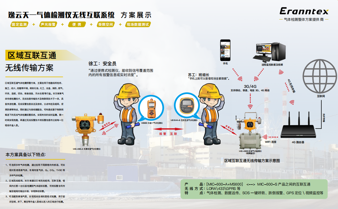無線互聯(lián)受限空間監(jiān)測氣體預警系統(tǒng)